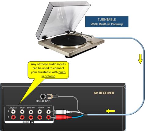 how to hook up a turntable